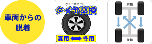 車両からの脱着