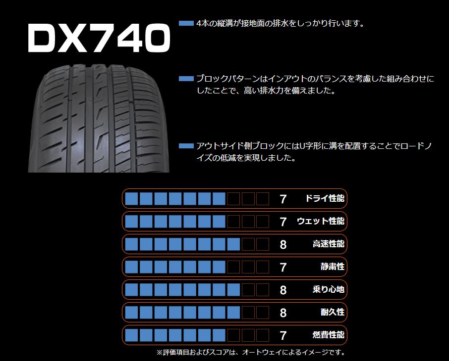 ☆サマータイヤ 225/65R17 DAVANTI DX740 4本セット 持込みタイヤ交換専門店 フジサワ